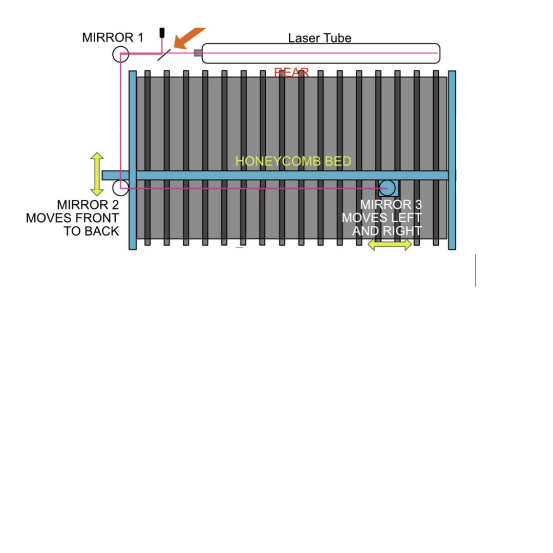 Reflective Mirror for Thunder Bolt Series | 3rd Mirror | Replacement Parts Thunder Laser Canada